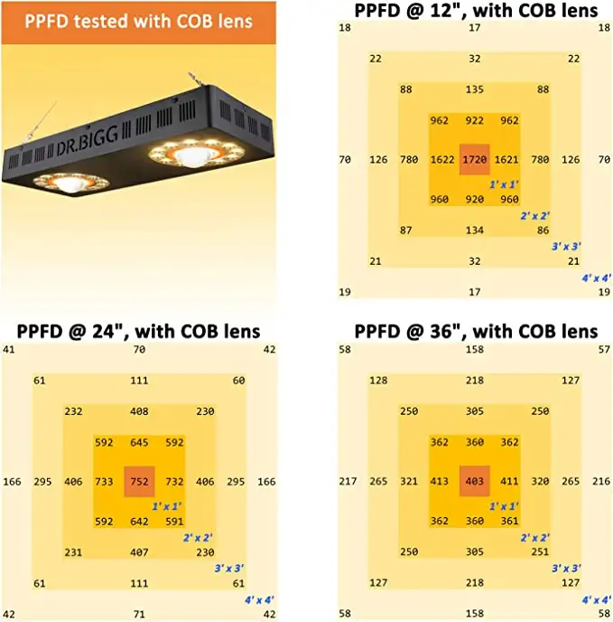 Parfactworks Sconto del 62% in - Grow Light Led recensione e prezzo