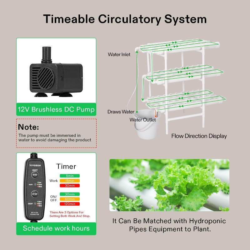 Sistema di coltivazione idropo - Hydroponic Kit recensione e prezzo