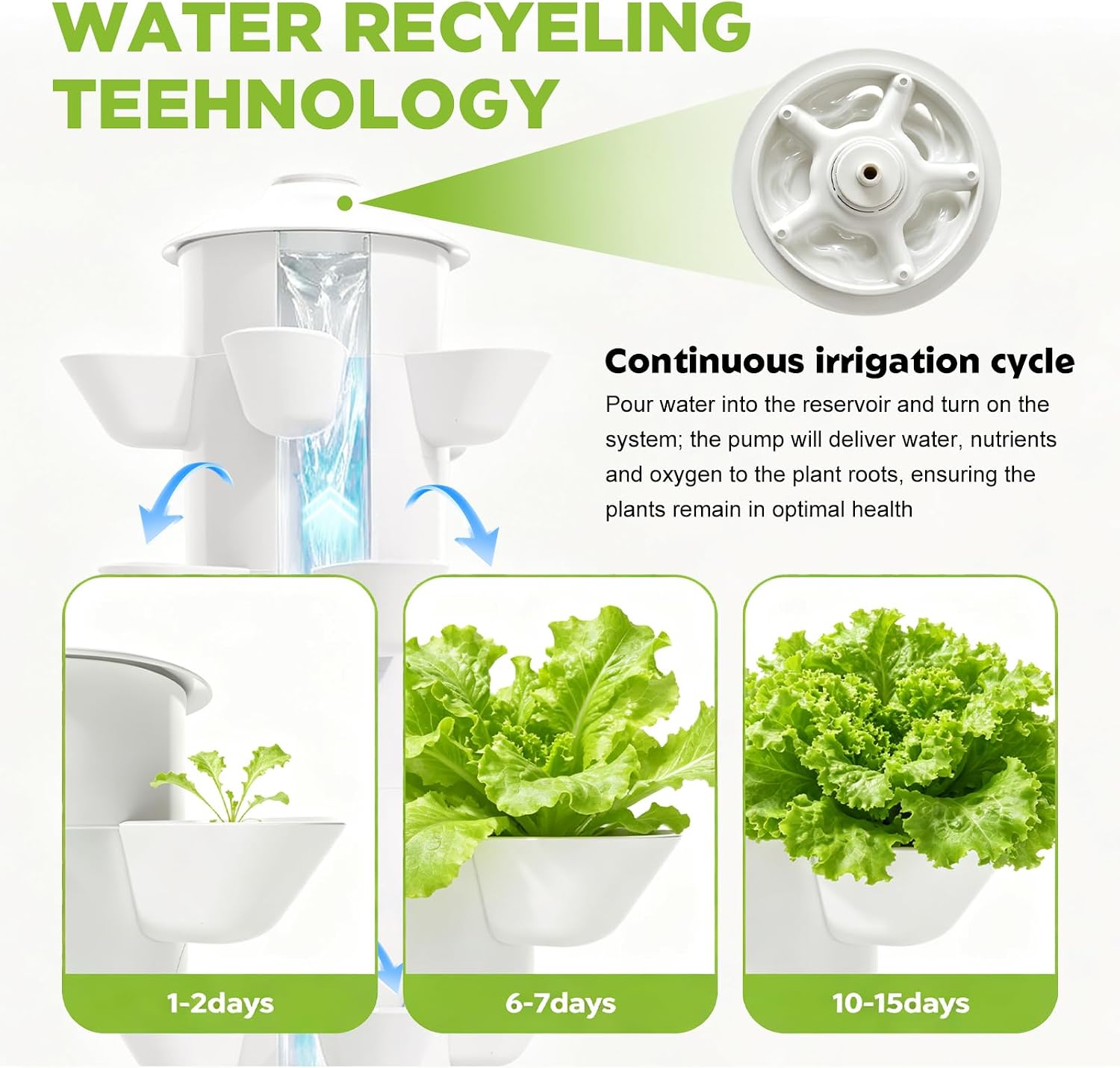 Kit per sistema di coltivazion - Hydroponic Kit recensione e prezzo