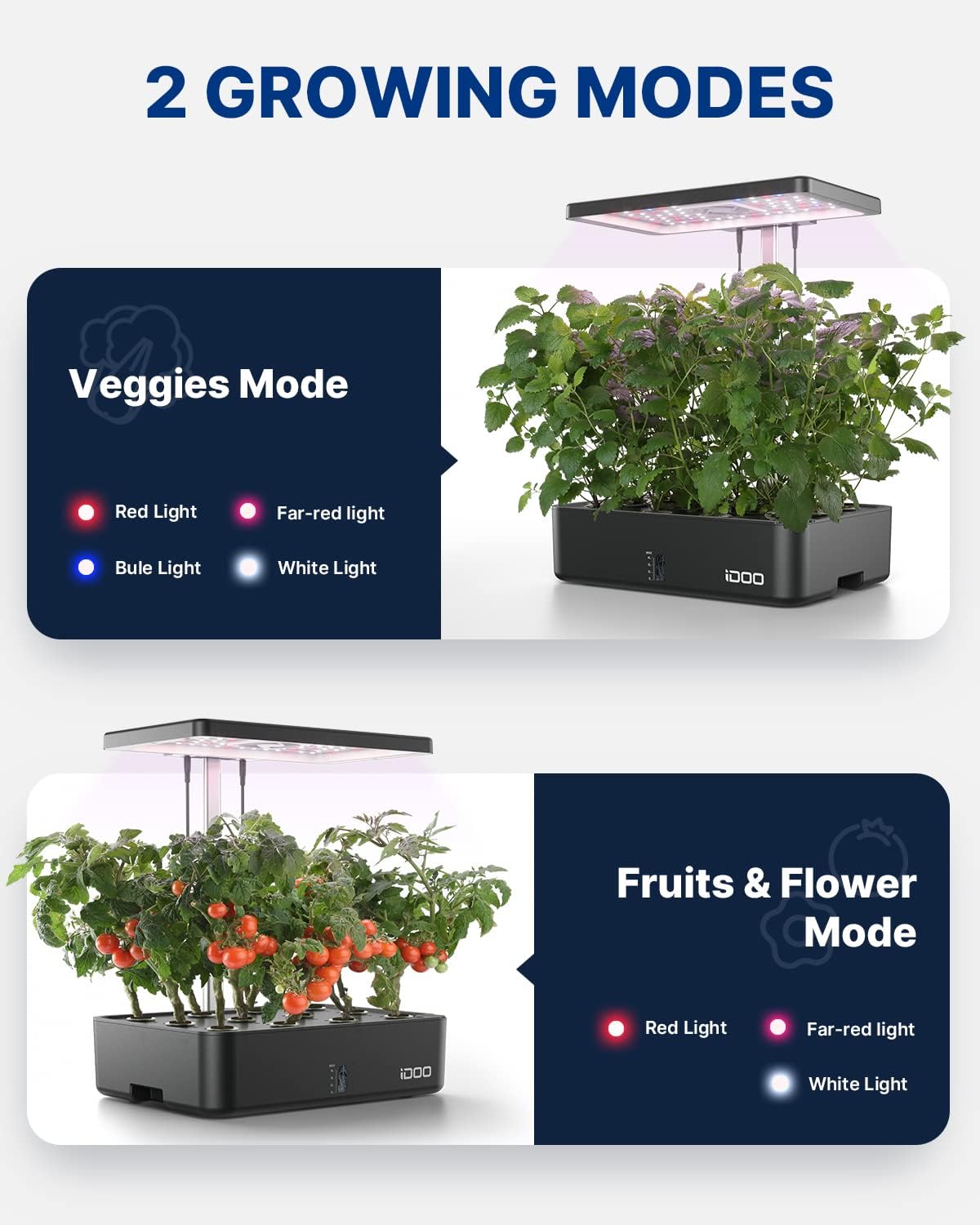 Sistema di Coltivazione Idropo - Hydroponic Kit recensione e prezzo
